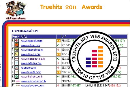 Truehits Browser Statistics