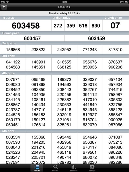 Thai LOTTERY RESULTs on 2 May 2013 | Richard Barrow in Thailand